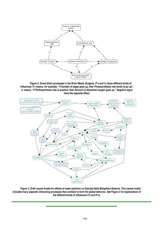 Figure 2. Some biotic processes in the River Mesta, Bulgaria. P’s and I’s show different kinds of
       influences. P+ means, for example, “if Number of algae goes up, then Photosynthesis rate tends to go up”.
        I+ means, “if Photosynthesis rate is positive, then Amount of dissolved oxygen goes up.” Negative signs
                                                have the opposite effect.




       Figure 3. Draft causal model for effects of water pollution on Danube Delta Biosphere Reserve. This causal model
includes many separate interacting processes that combine to form the global behavior. See Figure 2 for explanations of
                                      the different kinds of influences (I’s and P’s).




                                                                - 14 -
 