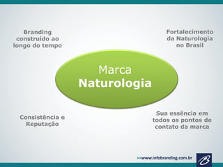 Fortalecimento
da Naturologia
no Brasil

Branding
construído ao
longo do tempo

Marca
Naturologia
Consistência e
Reputação

Sua essência em
todos os pontos de
contato da marca

 