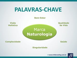 PALAVRAS-CHAVE
Bem-Estar
Qualidade
de Vida

Visão
Holística

Marca
Naturologia
Complexidade

Saúde
Singularidade

 