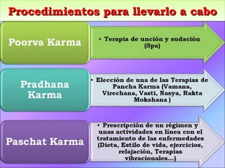 Procedimientos para llevarlo a cabo 