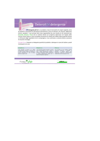 Deteroil detergente
Deter Detergente pH 5,5 è un prodotto a base di tensioattivi di origine vegetale, privo
di SLS/SLES e tensioattivi di derivazione petrolchimica, privo di coloranti, olii minerali, addensanti
chimici, parabeni. I suoi principi attivi sono rappresentati da una miscela di olii essenziali puri
(Lavanda, Ginepro, Timo) che lo rendono idoneo ad un’igienica detersione nel rispetto delle
mucose intime esterne. Dona immediata sensazione di sollievo per effetto delle proprietà lenitive
e rinfrescanti degli ingredienti che lo compongono. L’uso continuato e costante allevia e previene
le situazioni di disagio.
Consigli d’uso: Prelevare un’adeguata quantità di prodotto e detergere la zona da trattare, quindi
risciacquare con cura.
Lavanda o.e. Ginepro o.e. Timo o.e.
L'olio essenziale di lavanda ha un effetto
antinfiammatorio, antisettico, e cicatrizzante che
lo rende un ottimo rimedio per sostenere le
funzioni dell'organismo in caso di infezioni
batteriche, fungine e virali
L'olio essenziale di ginepro possiede un marcato
potere antimicrobiotico sia verso i batteri sia
verso i funghi (Saccharomyces cerevisiae e
Penicillium chrysogenum). Queste caratteristiche
lo rendono particolarmente indicato per le
affezioni dell’apparato urogenitale.
L'olio essenziale di timo manifesta proprietà
antisettiche, cicatrizzanti, e diuretiche. In
particolare, si dimostra efficace verso
streptococchi, stafilococchi, enterobacteriacee,
candidaalbicansoltre che parassiti e virus
 