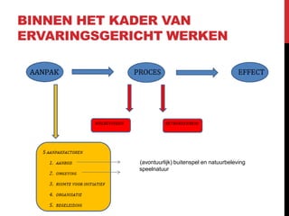 BINNEN HET KADER VAN
ERVARINGSGERICHT WERKEN

(avontuurlijk) buitenspel en natuurbeleving
speelnatuur

 