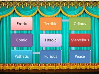 Erotic
Comic
Pathetic Furious
Heroic
Terrible Odious
Marvelous
Peace
 