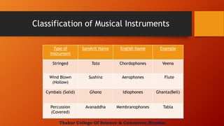 Classification of Musical Instruments
Type of
Instrument
Sanskrit Name English Name Example
Stringed Tata Chordophones Veena
Wind Blown
(Hollow)
Sushira Aerophones Flute
Cymbals (Solid) Ghana Idiophones Ghanta(Bell)
Percussion
(Covered)
Avanaddha Membranophones Tabla
Thakur College Of Science & Commerce,Mumbai
 