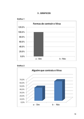 18
5 . GRÁFICOS
Gráfico 1
Gráfico 2
 