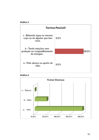 19
Gráfico 3
Gráfico 4
 
