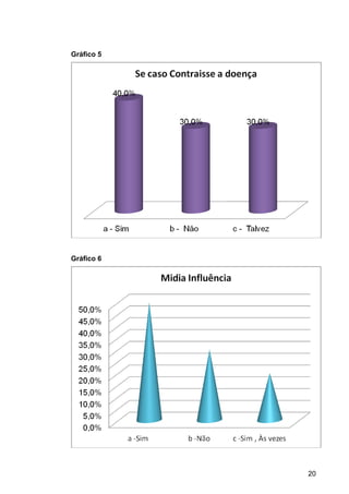 20
Gráfico 5
Gráfico 6
 