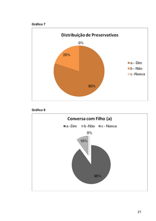 21
Gráfico 7
Gráfico 8
 