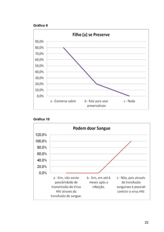 22
Gráfico 9
Gráfico 10
 