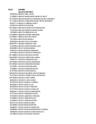 FOLIO NOMBRE
ADULTOS MAYORES
78887649 ABARCA LARA LUCINA
51026065 ABARCA MANZANAREZ MARIA DE JESUS
112473430 ABAROA MADRUGA ARMANDO RAFAEL LEOBARDO
81116328 ABASCAL CABALLERO MARIA TERESA GEORGINA
95257110 ABASOLO CABRERA PEDRO
34333102 ABASOLO LEON ROSA
149105003 ABAUNZA AGUADO MA MAGDALENA
77321599 ABELAR CARRASCO MARIA GLORIA
73004934 ABOYTES MORALES M LUZ
112548032 ABRANYI KRAMER MARIANNA
112548031 ABREGO AGUILAR JOSEFA
79132042 ABUD ROJAS ANGELA
38223528 ABUNDIS VELOZ CATARINA
138544757 ABUNDIZ ESPINOZA JUAN
51027856 ABURTO CORONA MARIA LUISA
40623860 ACCAT MORA AMANDA
78891618 ACERO MORENO GEORGINA
34414650 ACEVEDO ACEVEDO FRANCISCA
101438605 ACEVEDO ACEVEDO VICENTE
138543505 ACEVEDO GARCIA ANA MARIA
78891101 ACEVEDO GONZALEZ JESUS
149105005 ACEVEDO HUERTA ESPERANZA
101460422 ACEVEDO MANZANO RICARDO
79132051 ACEVEDO NAVARRO IRMA
73306081 ACEVEDO NICANOR MAURA
81214249 ACEVEDO PLAZA MIGUEL
138543738 ACEVEDO RICARDEZ ARCELIA ISMAELA
51077353 ACEVEDO TORRES PAULA ASCENCION
149105006 ACEVEDO TREJO MARIA
80891043 ACEVEDO Y CRUZ JAVIER
93735729 ACEVES CARRILLO LORENZO
80632463 ACEVES CEDILLO LUIS
80632558 ACEVES CEDILLO TRINIDAD
51077348 ACEVES CHAVEZ GUADALUPE
80891041 ACEVES FUENTES MARTINIANO
51077349 ACEVES HERNANDEZ FELIPE
79132048 ACEVES LABASTIDA CAROLINA
51026834 ACEVES LABASTIDA JULIA
51026842 ACEVES LABASTIDA PETRA
80612136 ACEVES MEDINA JORGE
38183566 ACEVES MEDINA MARTIN
34586751 ACEVES OSNAYA GUADALUPE
78892060 ACEVES ROJAS BUENAVENTURA YOLANDA
78892345 ACEVES SANCHEZ GLORIA ANGELICA
79132049 ACEVES SEPULVEDA SOLEDAD
 