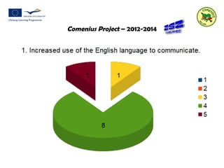 Comenius Project – 2012-2014 
 