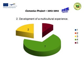 Comenius Project – 2012-2014 
 