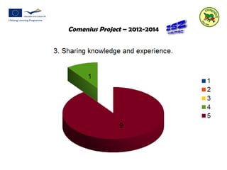 Comenius Project – 2012-2014 
 