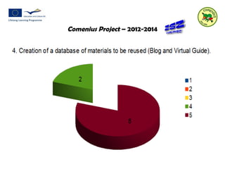 Comenius Project – 2012-2014 
 