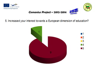 Comenius Project – 2012-2014 
 