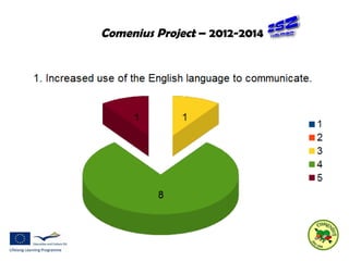 Comenius Project – 2012-2014 
 