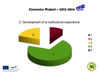 Comenius Project – 2012-2014 
 