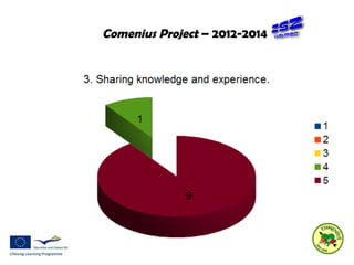 Comenius Project – 2012-2014 
 