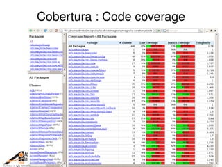 Metrics for Agile Projects