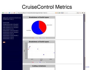 Metrics for Agile Projects