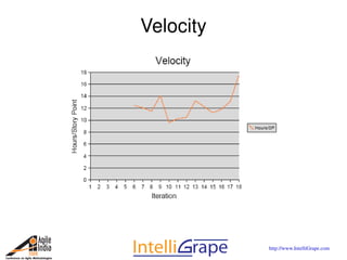 Metrics for Agile Projects