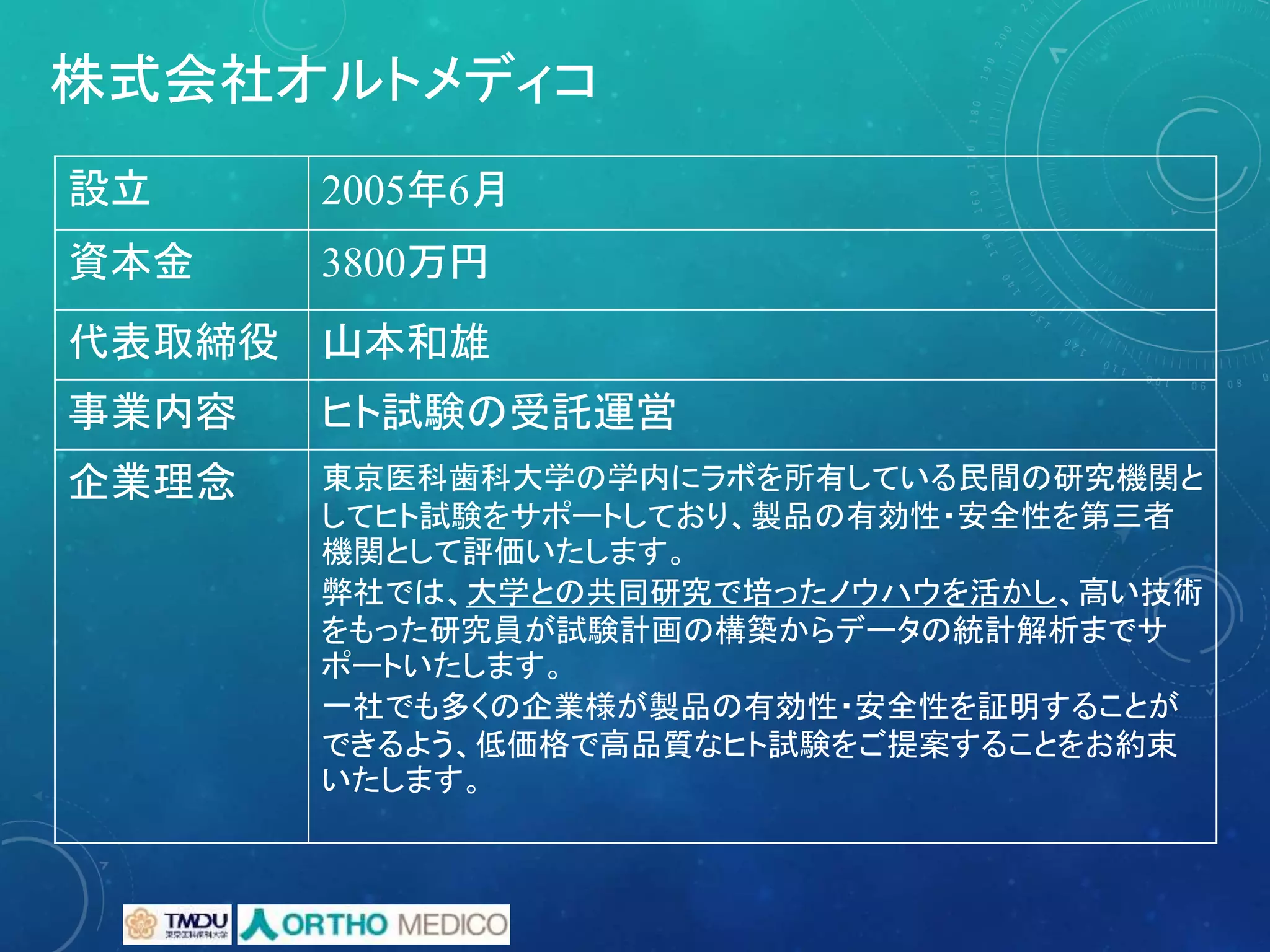 設立 2005年6月
資本金 3800万円
代表取締役 山本和雄
事業内容 ヒト試験の受託運営
企業理念 東京医科歯科大学の学内にラボを所有している民間の研究機関と
してヒト試験をサポートしており、製品の有効性・安全性を第三者
機関として評価いたします。
弊社では、大学との共同研究で培ったノウハウを活かし、高い技術
をもった研究員が試験計画の構築からデータの統計解析までサ
ポートいたします。
一社でも多くの企業様が製品の有効性・安全性を証明することが
できるよう、低価格で高品質なヒト試験をご提案することをお約束
いたします。
株式会社オルトメディコ
 