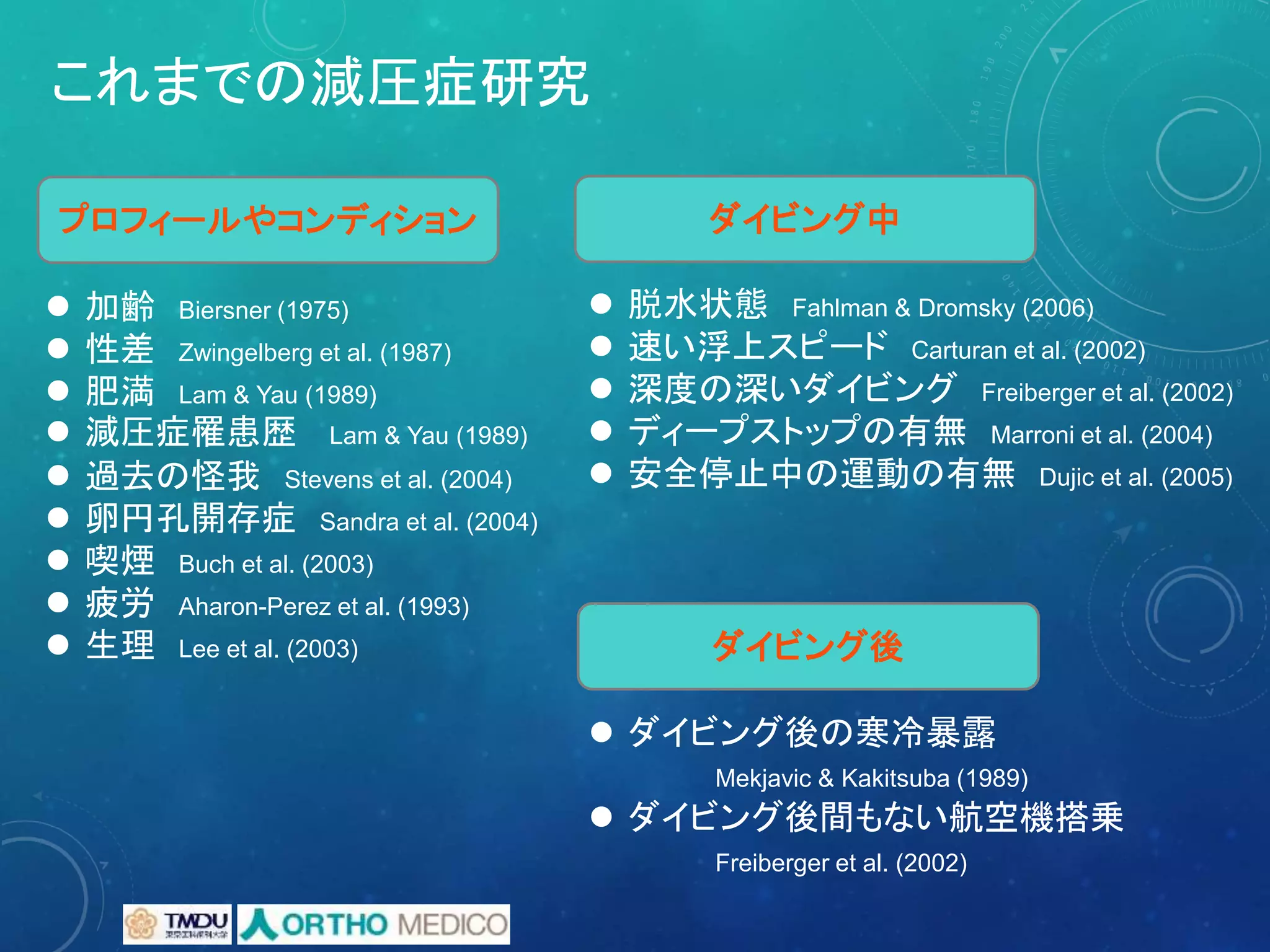 これまでの減圧症研究
 加齢 Biersner (1975)
 性差 Zwingelberg et al. (1987)
 肥満 Lam & Yau (1989)
 減圧症罹患歴 Lam & Yau (1989)
 過去の怪我 Stevens et al. (2004)
 卵円孔開存症 Sandra et al. (2004)
 喫煙 Buch et al. (2003)
 疲労 Aharon-Perez et al. (1993)
 生理 Lee et al. (2003)
 脱水状態 Fahlman & Dromsky (2006)
 速い浮上スピード Carturan et al. (2002)
 深度の深いダイビング Freiberger et al. (2002)
 ディープストップの有無 Marroni et al. (2004)
 安全停止中の運動の有無 Dujic et al. (2005)
 ダイビング後の寒冷暴露
Mekjavic & Kakitsuba (1989)
 ダイビング後間もない航空機搭乗
Freiberger et al. (2002)
プロフィールやコンディション ダイビング中
ダイビング後
 