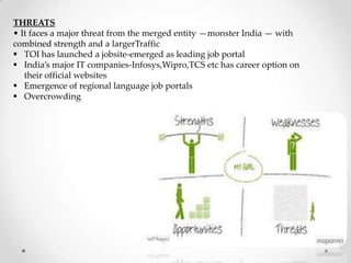 THREATS
• It faces a major threat from the merged entity —monster India — with
combined strength and a largerTraffic
 TOI has launched a jobsite-emerged as leading job portal
 India’s major IT companies-Infosys,Wipro,TCS etc has career option on
their official websites
 Emergence of regional language job portals
 Overcrowding

 