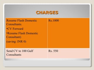 CHARGES Resume Flash Domestic Consultants. CV Forward Resume Flash Domestic Consultant) (saving: INR 0)  Rs.1000 Send CV to 100 Gulf Consultants  Rs. 550 