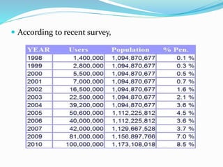  According to recent survey, 
 