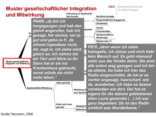 Muster gesellschaftlicher Integration
                           Verbindung zur Gesellschaft
   und Mitwirkung          über formelle               Berufliche Kontakte
                                                        Berührungspunkte                                 Bürgerschaftliches Engagement
                                   P6486 „da bin ich                                                     Dienstleister
                                   hergegangen     Aktiv nach und hab den
                                                   außen gerichtet                                       Familie
                                                                        Verbindung zur Gesellschaft
                                   gleich angerufen, hab ich            über informelle                  Freundschaften
                              Gesellschaftliche
                                   gesagt, hör einmal, sei so           Berührungspunkte                 Nachbarschaftliche
                              Integration
                                                                                                         Beziehungen
                                   gut und gehe zu F., da                                                Begegnungen im
                                                                                                         Öffentlichen Raum
                                   stimmt irgendwas nicht.
                                                                                               P870 „denn wenn ich allein
                                                    er, ich Geteilte gesellschaftliche
                                   Ah, sagt Subtil nach ziehe mich
                                                   Innen gerichtet
                                                                       Normen                  heimgehe, ich stürze und mich hebt
                                   gleich an, ich nehme mir            Lebendige Atmosphäre
                                                                                               kein Mensch auf. Es geht niemand
                                   ein Taxi und fahreMedienkonsum        zu ihr.
    Muster gesellschaftlicher
   Integration und Mitwirkung Dann hat er sie ins
                                                                                               mehr aus der Straße dahin. Die sind
                                                                                               alle schon weg gezogen und ich bin
                                                                                                      Informelle Freizeitgruppen
                                   Krankenhaus gebracht,                                              Kulturelle Aktivitäten
                                                                                               da alleine. Da habe ich hier das
                                                                                 Mitwirkung über
                                   sonst würde sie nicht Freizeitaktivitäten Seniorenspezifische
                                                                                               Radio eingeschaltet, da hat er es
                                                                                                      Angebote
                                   mehr leben.“
                                                            Aktiv nach                         vorher angesagt, haarscharf, wie
                                                                                                      Inanspruchnahme
                                                            außen gerichtet                           des ÖPNV
                                                                                               da, wunderbar, ich habe es besser
                                                                                                               Unterstützung
                           Gesellschaftiche Mitwirkung
                                                                                               verstanden wie dort. Der hat es
                                                                                 Mitwirkung über Beiträge      anderer
                                                                                 zum Gemeinwesen
                                                                                               eigens Weitergabe vondaheim gebliebenen
                                                                                                               für die
                                                                                                               Erfahrungswissen
                                                                                               alten Leute gesendet (…) ich war
                                                                                                               Spenden

                                                            Subtil nach Innen                  ganz begeistert. Da ist das Radio
                                                                                   Nostalgische Mitwirkung über die Erinnerung
                                                            gerichtet
                                                                                   Medienkonsumwirklich was Wunderbares.“
Quelle: Naumann, 2006
 