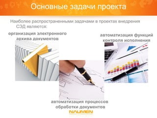 Основные задачи проекта
Наиболее распространенными задачами в проектах внедрения
  СЭД являются:
организация электронного              автоматизация функций
   архива документов                   контроля исполнения
      организации




                 автоматизация процессов
                   обработки документов
 