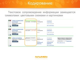 Кодирование

  Текстовое сопровождение информации замещается
символами: цветовыми схемами и картинками
 