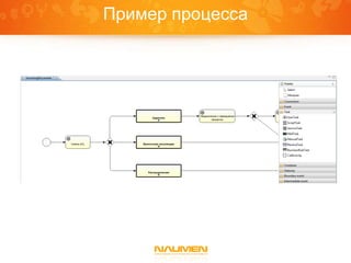 Пример процесса
 