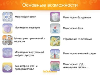 Основные возможности
•
• Мониторинг сетей
•
• Мониторинг серверов
• Мониторинг приложений и
всавы.сервисов
• Мониторинг виртуальной
выысв.инфраструктуры
• Мониторинг VoIP и
fcfcfcff//проверка IP SLA
• Мониторинг баз данных
• Мониторинг Java
• Управление IT-активами
• Мониторинг внешней среды
• Мониторинг ЦОД,
вамваминженерных систем…
 