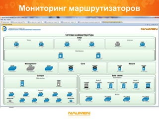 Мониторинг маршрутизаторов
 