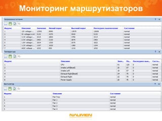 Мониторинг маршрутизаторов
 