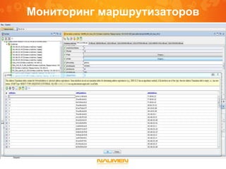 Мониторинг маршрутизаторов
 