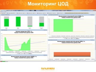 Мониторинг ЦОД
 