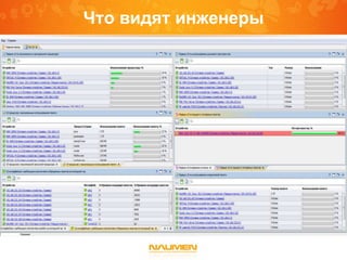 Что видят инженеры
 
