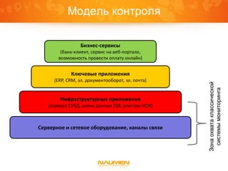 Модель контроля
Серверное и сетевое оборудование, каналы связи
Инфраструктурные приложения
(сервера СУБД, шины данных ESB, реестры НСИ)
Ключевые приложения
(ERP, CRM, эл. документооборот, эл. почта)
Бизнес-сервисы
(банк-клиент, сервис на веб-портале,
возможность провести оплату онлайн)
Зонаохватаклассической
системымониторинга
 