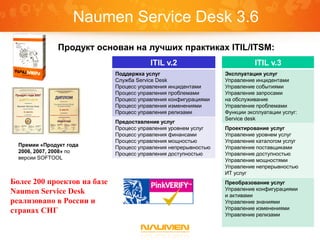 Naumen Service Desk 3.6
               Продукт основан на лучших практиках ITIL/ITSM:
                                         ITIL v.2                           ITIL v.3
                             Поддержка услуг                     Эксплуатация услуг
                             Служба Service Desk                 Управление инцидентами
                             Процесс управления инцидентами      Управление событиями
                             Процесс управления проблемами       Управление запросами
                             Процесс управления конфигурациями   на обслуживание
                             Процесс управления изменениями      Управление проблемами
                             Процесс управления релизами         Функции эксплуатации услуг:
                                                                 Service desk
                             Предоставление услуг
                             Процесс управления уровнем услуг    Проектирование услуг
                             Процесс управления финансами        Управление уровнем услуг
                             Процесс управления мощностью        Управление каталогом услуг
  Премии «Продукт года       Процесс управления непрерывностью   Управление поставщиками
  2006, 2007, 2008» по       Процесс управления доступностью     Управление доступностью
  версии SOFTOOL                                                 Управление мощностями
                                                                 Управление непрерывностью
                                                                 ИТ услуг
Более 200 проектов на базе                                       Преобразование услуг
                                                                 Управление конфигурациями
Naumen Service Desk                                              и активами
реализовано в России и                                           Управление знаниями
                                                                 Управление изменениями
странах СНГ                                                      Управление релизами
 