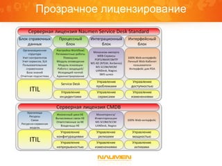 Прозрачное лицензирование
 