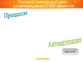Типовой жизненный цикл
развивающихся ITSM-проектов




                      Хаос в ИТ
 