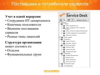 Поставщики и потребители сервисов

Учет в одной иерархии:
• Сотрудники ИТ-департамента
• Конечные пользователи
• Внешние поставщики
сервисов
• Разные типы лицензий
Структура организации
может состоять из:
• Отделов
• Функциональных групп
 