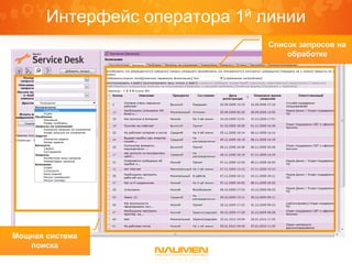 Интерфейс оператора 1й линии
                              Список запросов на
                                  обработке




Мощная система
   поиска
 