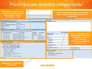 Регистрация запроса оператором
Информация о пользователе
Открытые запросы данного    Гибко настраиваемая форма регистрации
  пользователя: ID, дата    нового запроса: типизация, определение
   регистрации, статус                   критичности.




                                            Уникальный функционал:
                                            информация о массовые
                                              инцидентах на сети и
                                                инфраструктуре.
                                             Возможность привязки
                                                запросов к ним.




Информация о сервисах и
     соглашениях
 