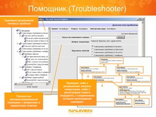 Помощник (Troubleshooter)
Сценарии разрешения
  типовых проблем




                              Приводит либо к
                            разрешению запроса
                             оператором, либо к
                             регистрации нового
        Полностью         инцидента, с сохранением
   автоматизированный       истории прохождения
 помощник с вопросами и           сценария.
    вариантами ответов
 