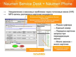 Naumen Service Desk + Naumen Phone
→   Уведомление о массовых проблемах через голосовые меню (IVR)
→   MP3-запись разговора в карточке инцидента
                        Встроенный браузер с интерфейсом Naumen
                                      Service Desk
                       Автоматическое открытие карточки звонящего
                              пользователя до снятия трубки

                                                         → Режим суфлера
                                                         → Единый номер
                                                         → Передача карточки
                                                         запроса при
                                                         переадресации
                                                         звонка
                                                         → Много звонков –
                                                         много карточек
                                                         Программный телефон
                      Входящие звонки                      с адресной книгой
 