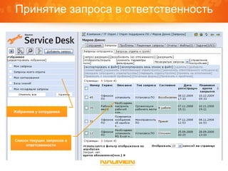 Принятие запроса в ответственность




Избранное у сотрудника




Список текущих запросов в
     ответсвенности
 